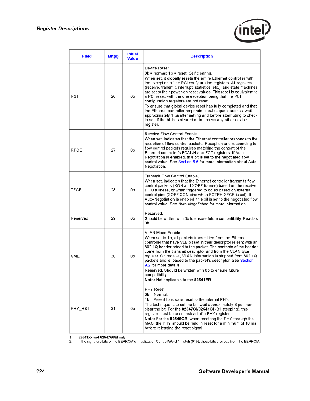 Intel PCI-X, Intel Gigabit Ethernet Controllers manual Field Bits Initial Description 