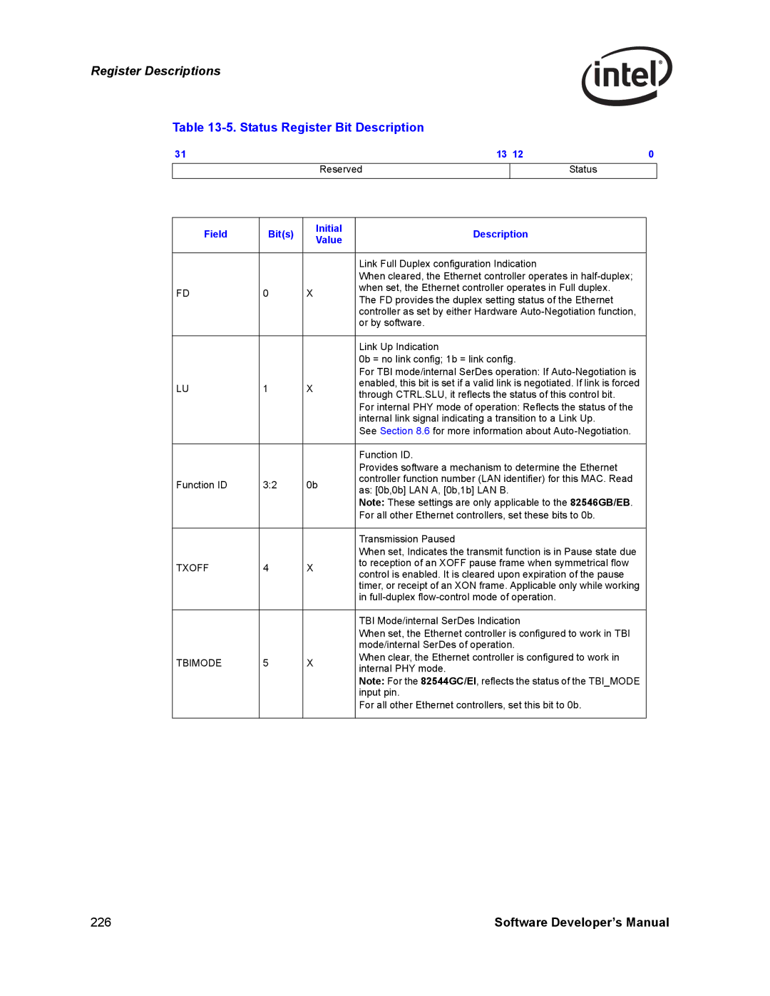 Intel PCI-X, Intel Gigabit Ethernet Controllers manual Status Register Bit Description, Txoff, Tbimode 