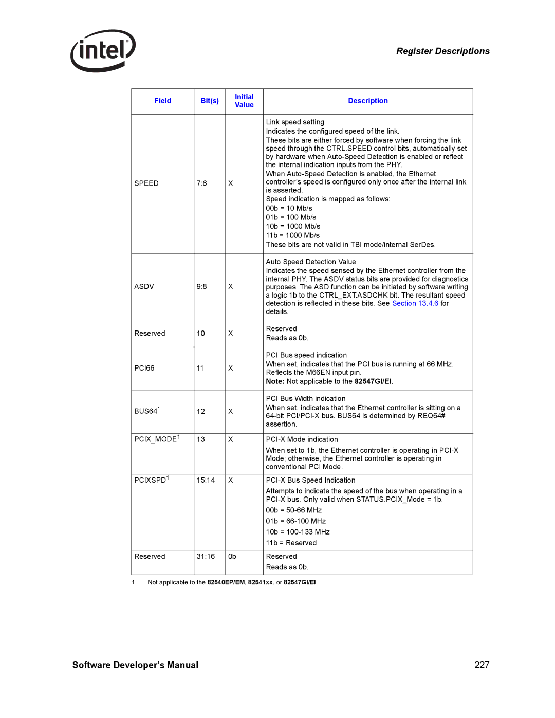 Intel PCI-X, Intel Gigabit Ethernet Controllers manual Asdv, PCI66, Pcixmode, Pcixspd 