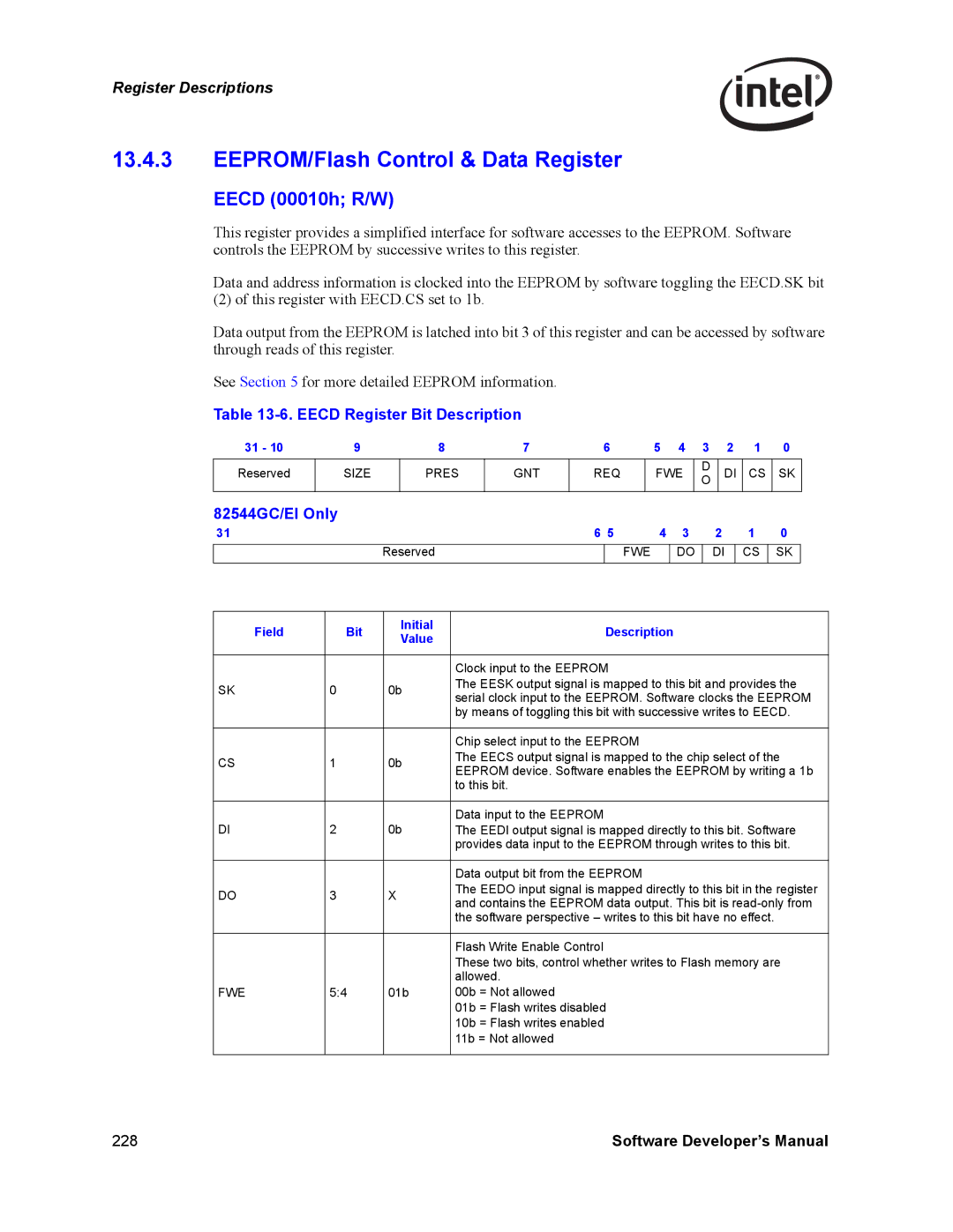 Intel Intel Gigabit Ethernet Controllers, PCI-X EEPROM/Flash Control & Data Register, Eecd 00010h R/W, 82544GC/EI Only 