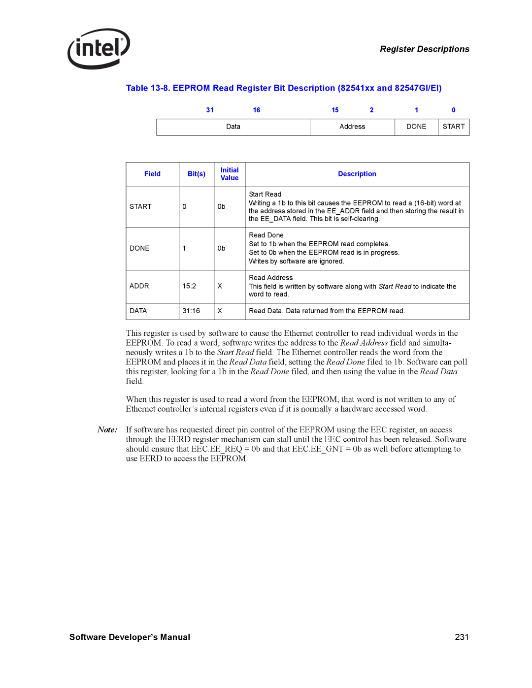 Intel Intel Gigabit Ethernet Controllers, PCI manual Eeprom Read Register Bit Description 82541xx and 82547GI/EI, Done Start 