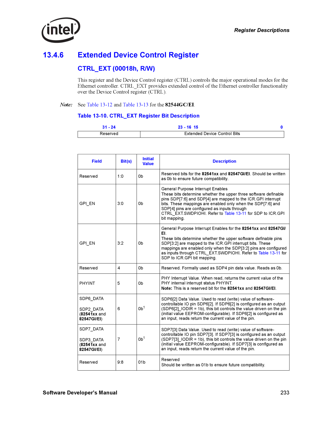 Intel PCI-X manual Extended Device Control Register, Ctrlext 00018h, R/W, Ctrlext Register Bit Description, 23 16 