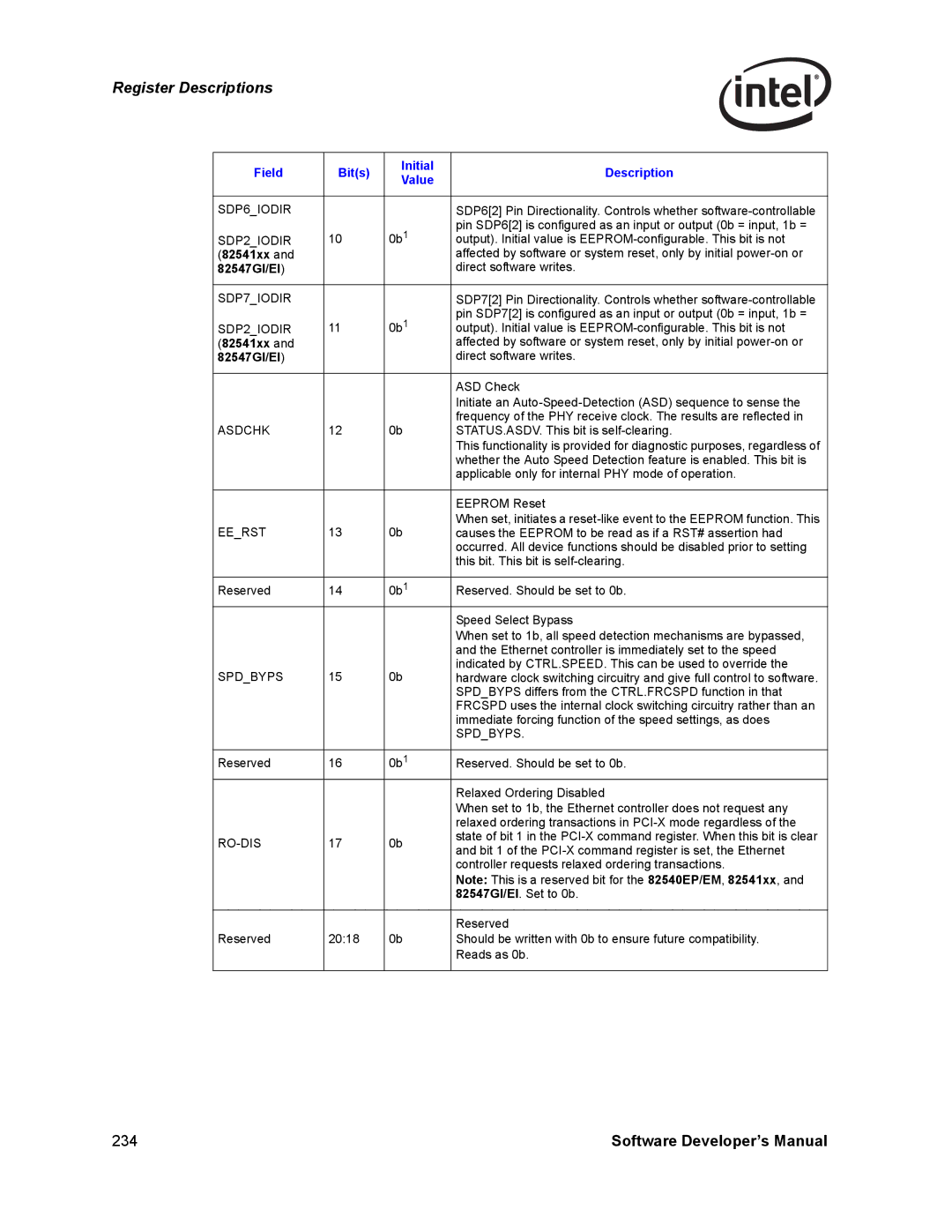 Intel Intel Gigabit Ethernet Controllers, PCI-X manual SDP6IODIR, SDP2IODIR, SDP7IODIR, Asdchk, Eerst, Spdbyps, Ro-Dis 