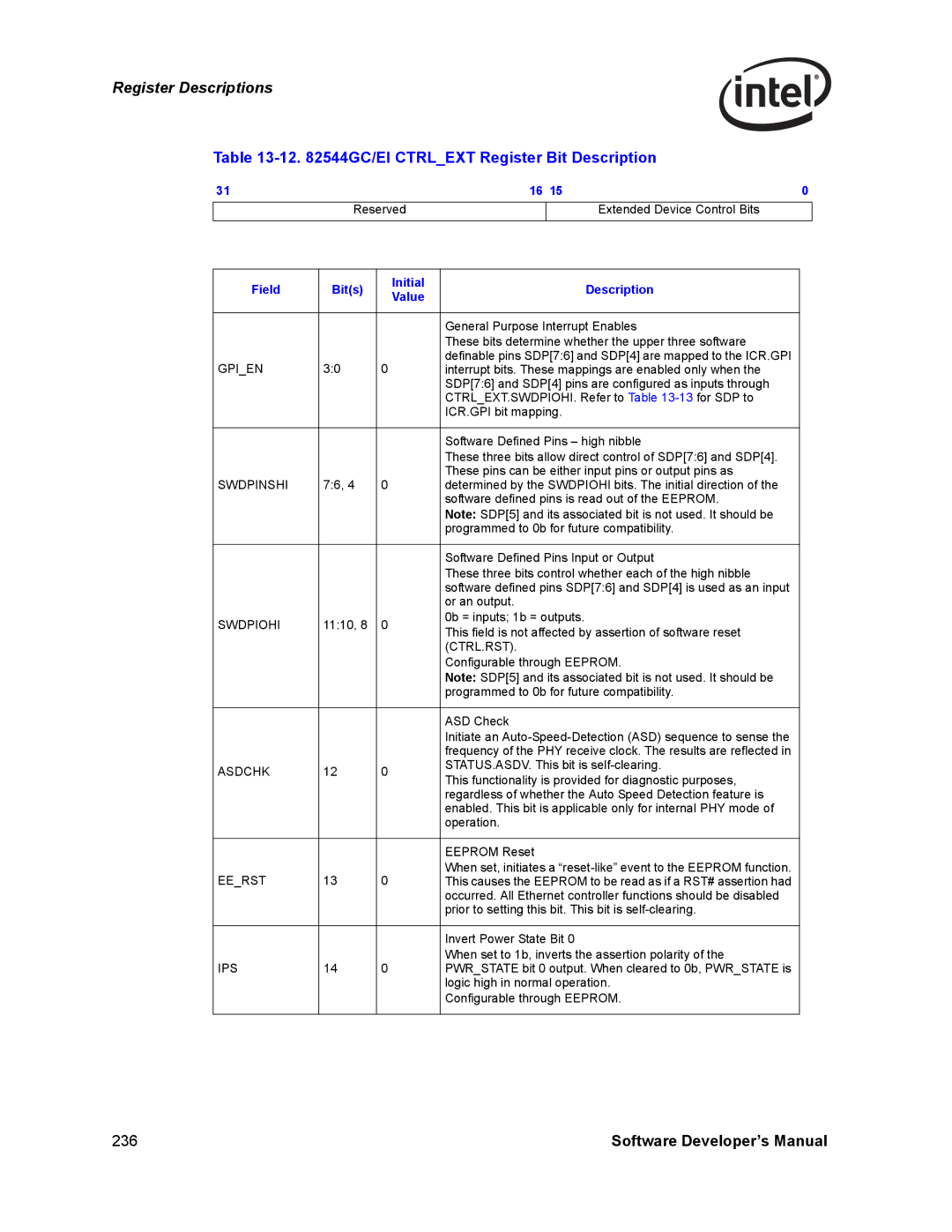 Intel PCI-X manual 12 GC/EI Ctrlext Register Bit Description, Swdpinshi, Swdpiohi, Ctrl.Rst, Ips 