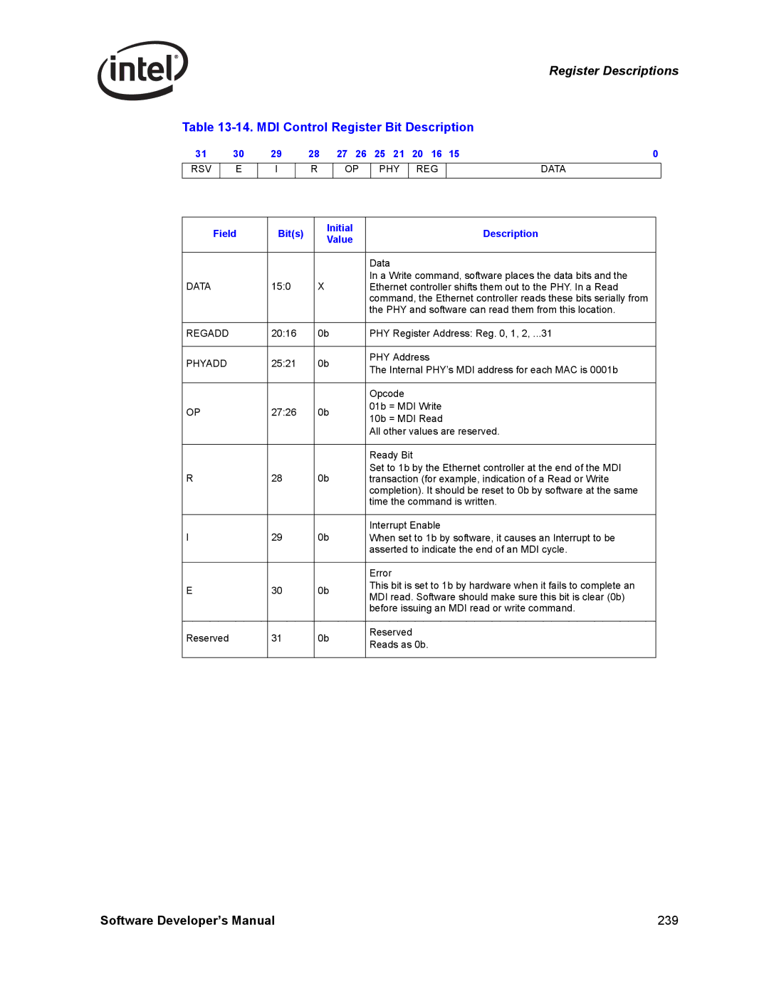 Intel PCI-X, Intel Gigabit Ethernet Controllers MDI Control Register Bit Description, RSV PHY REG Data, Regadd, Phyadd 