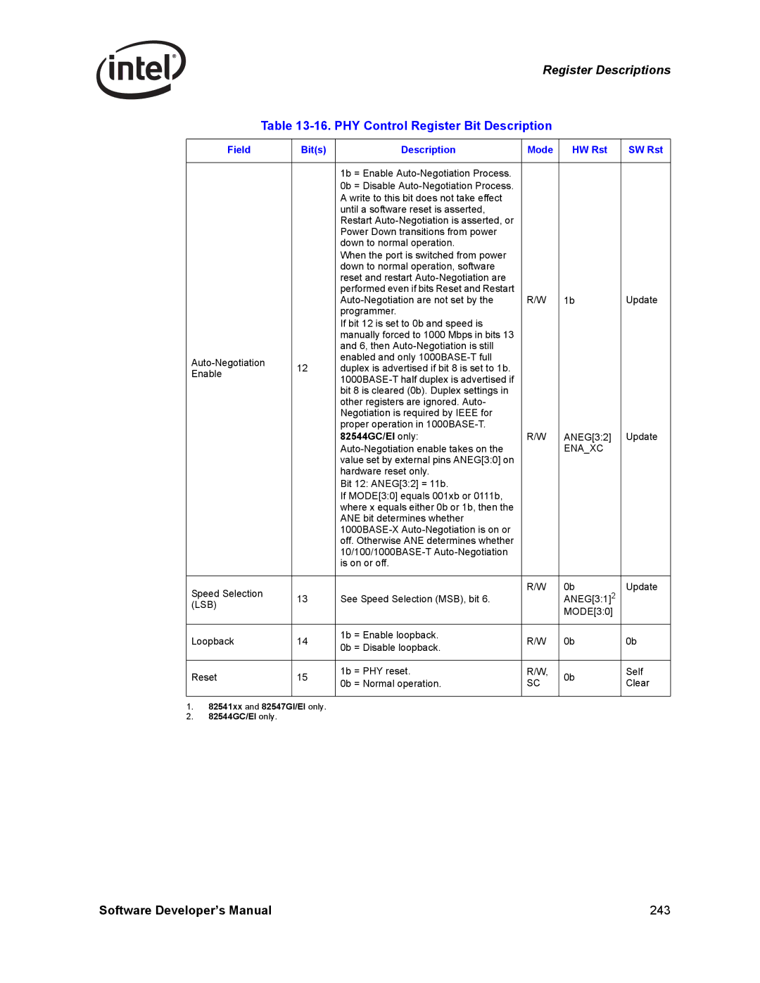 Intel Intel Gigabit Ethernet Controllers, PCI-X manual Enaxc, Lsb 