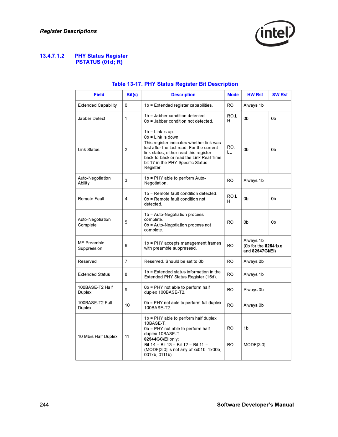 Intel PCI-X, Intel Gigabit Ethernet Controllers manual Ro,L 