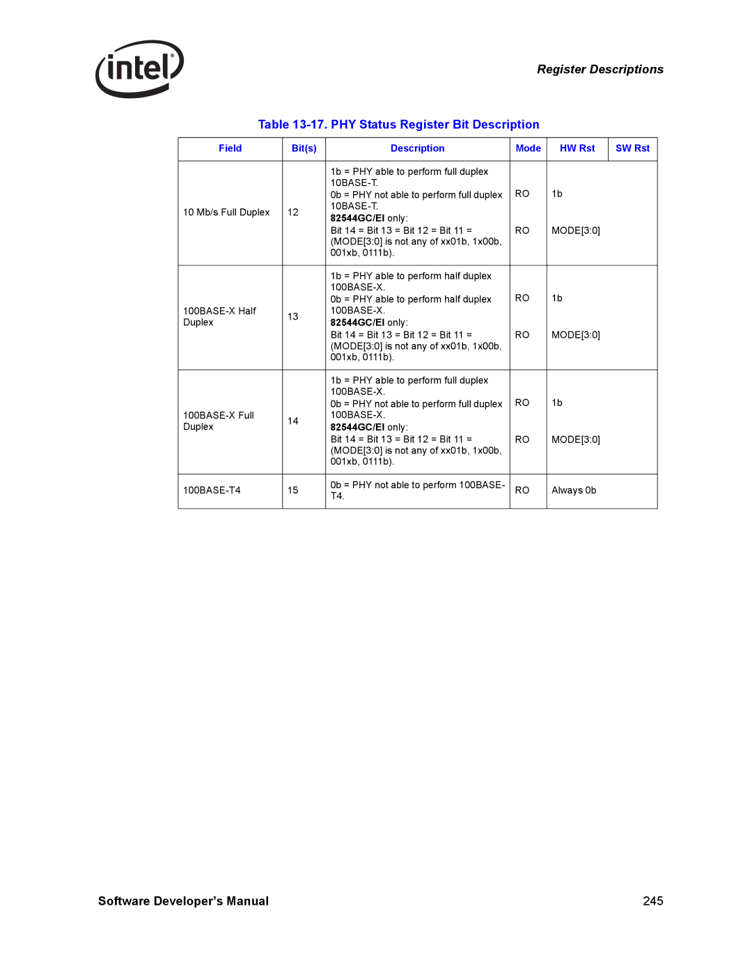 Intel PCI-X, Intel Gigabit Ethernet Controllers manual Software Developer’s Manual 245 