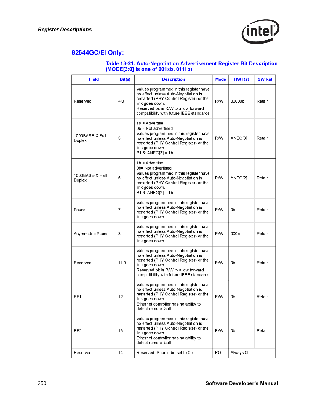 Intel PCI-X, Intel Gigabit Ethernet Controllers manual 82544GC/EI Only, ANEG3, ANEG2, RF1, RF2 