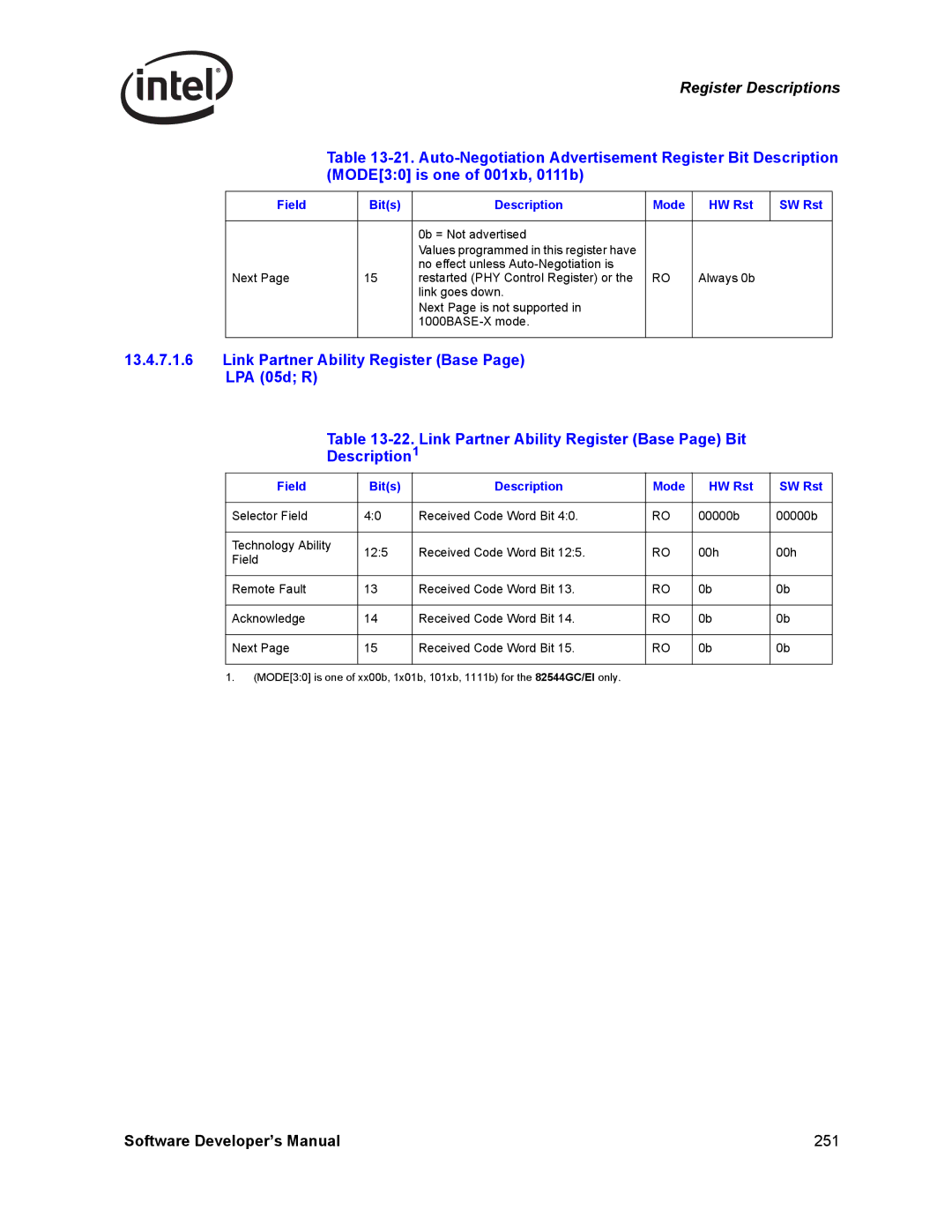 Intel PCI-X, Intel Gigabit Ethernet Controllers manual Software Developer’s Manual 251 