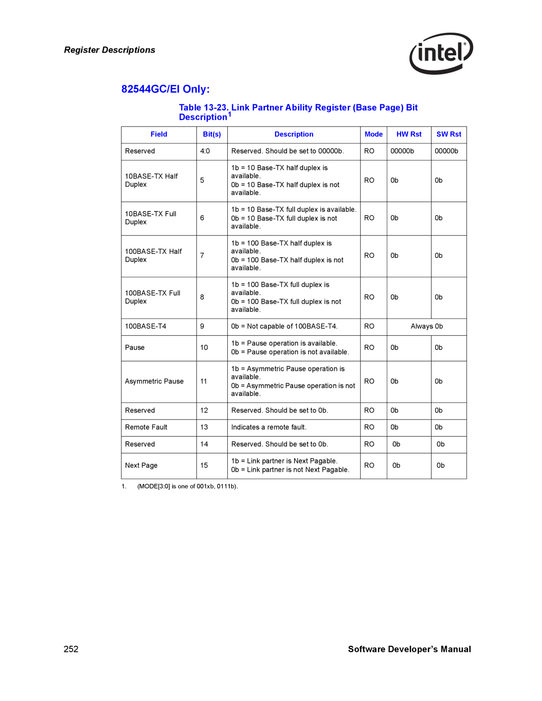 Intel Intel Gigabit Ethernet Controllers, PCI-X manual Link Partner Ability Register Base Page Bit Description1 