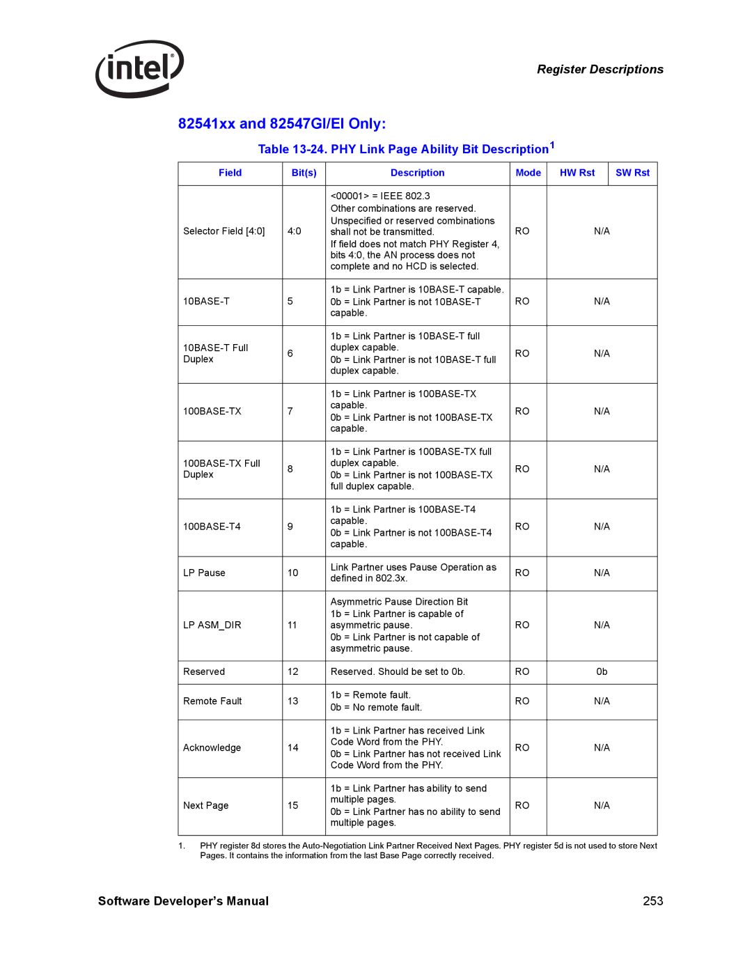 Intel PCI-X manual 82541xx and 82547GI/EI Only, PHY Link Page Ability Bit Description1, 10BASE-T, 100BASE-TX, LP Asmdir 