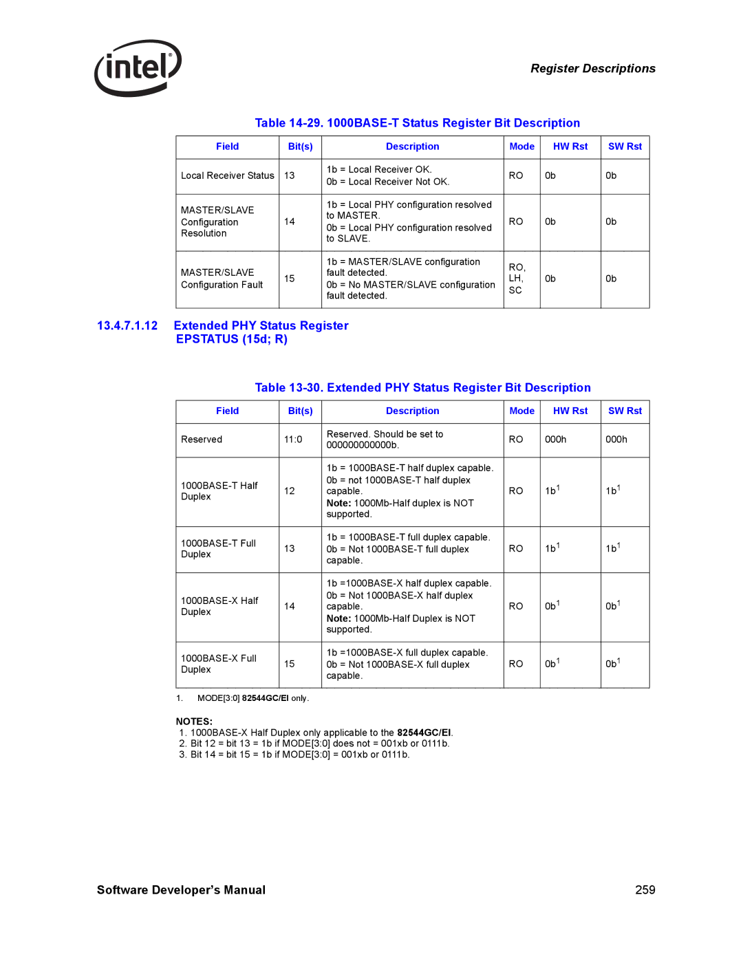 Intel PCI-X, Intel Gigabit Ethernet Controllers manual Software Developer’s Manual 259 