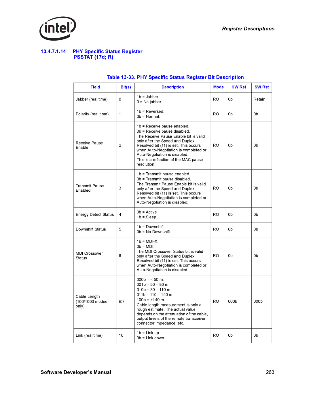 Intel PCI-X, Intel Gigabit Ethernet Controllers manual Software Developer’s Manual 263 