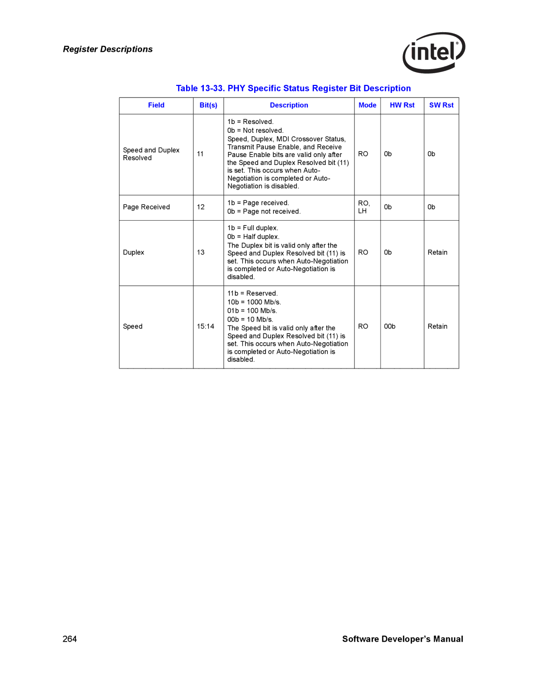 Intel Intel Gigabit Ethernet Controllers, PCI-X manual 264 