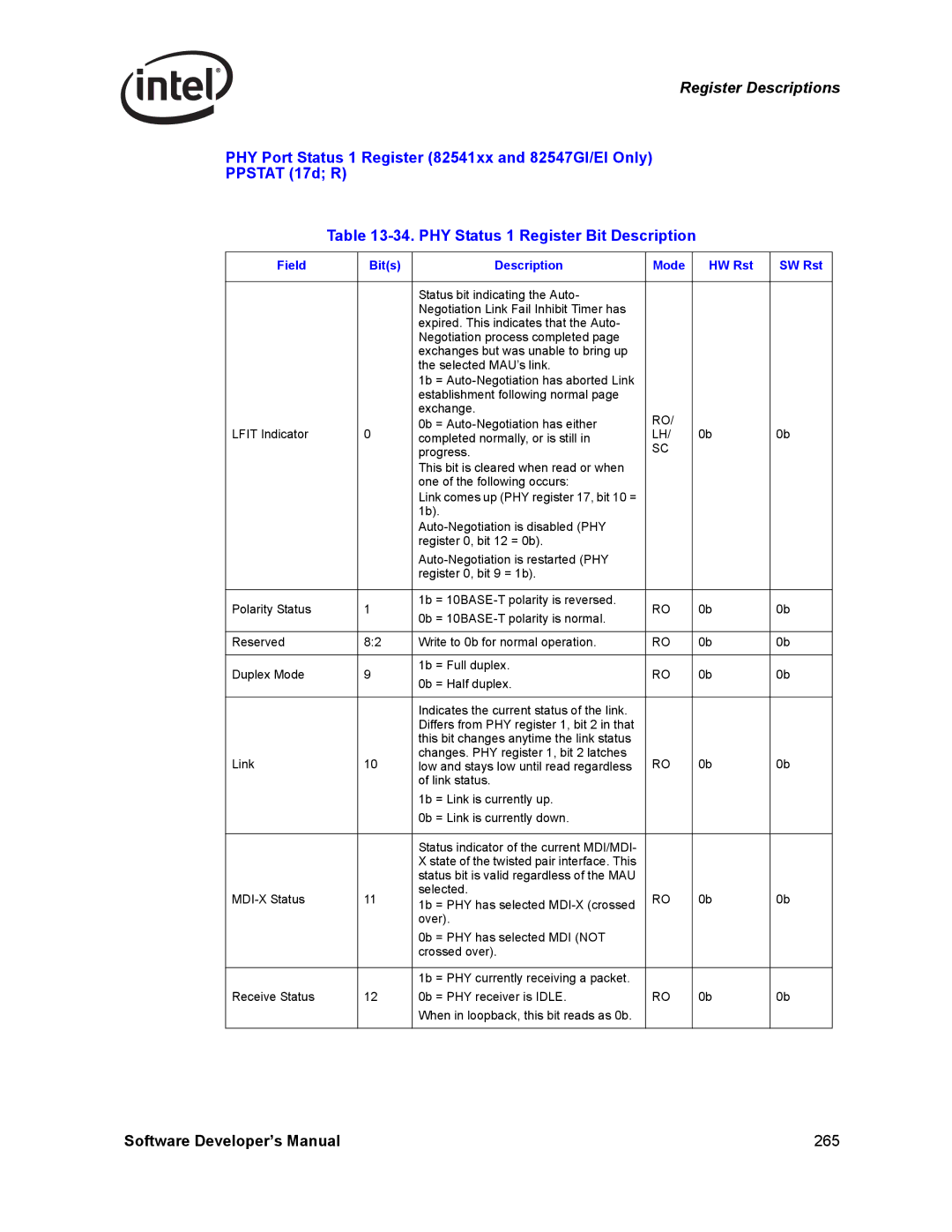 Intel PCI-X, Intel Gigabit Ethernet Controllers manual Software Developer’s Manual 265 