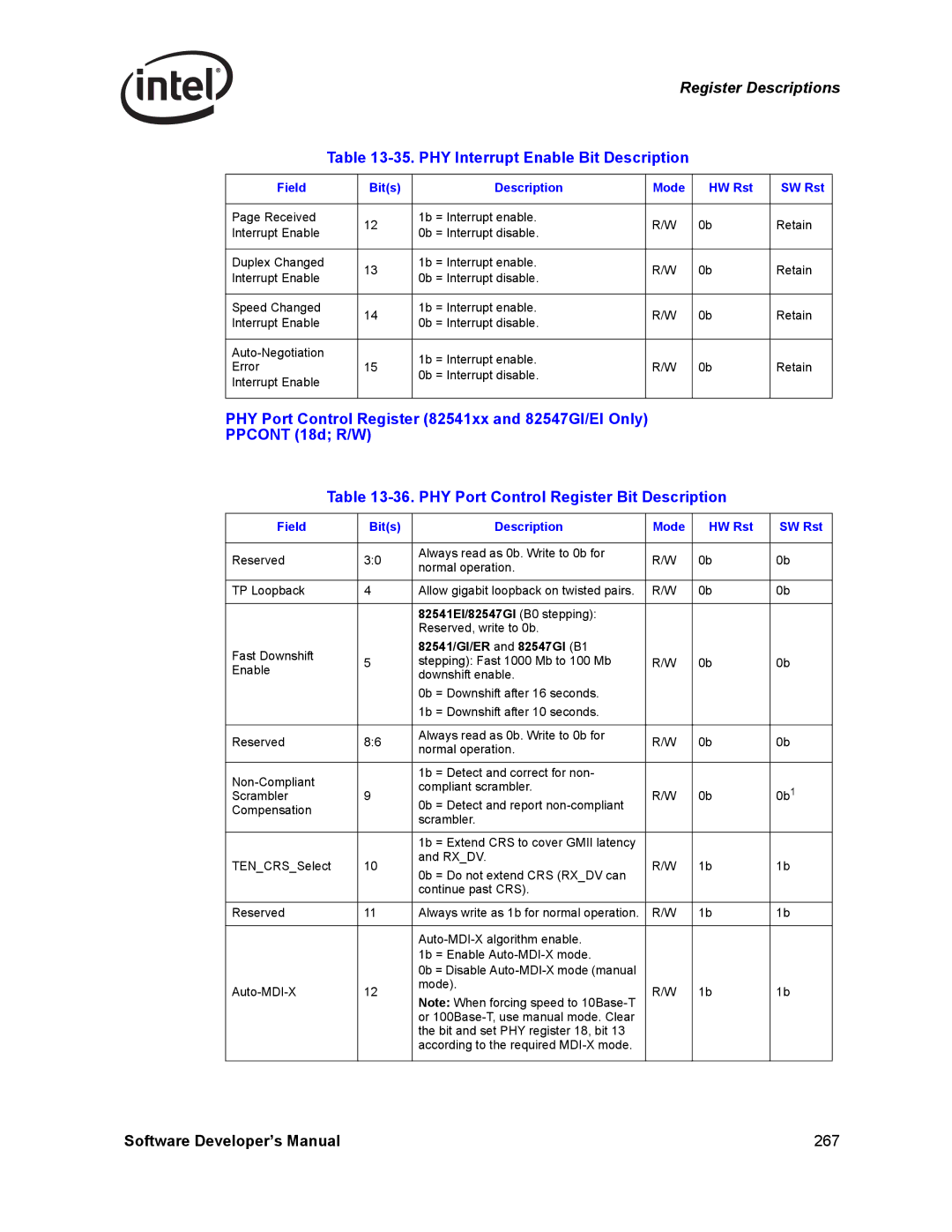 Intel Intel Gigabit Ethernet Controllers, PCI-X manual 82541EI/82547GI B0 stepping, 82541/GI/ER and 82547GI B1 