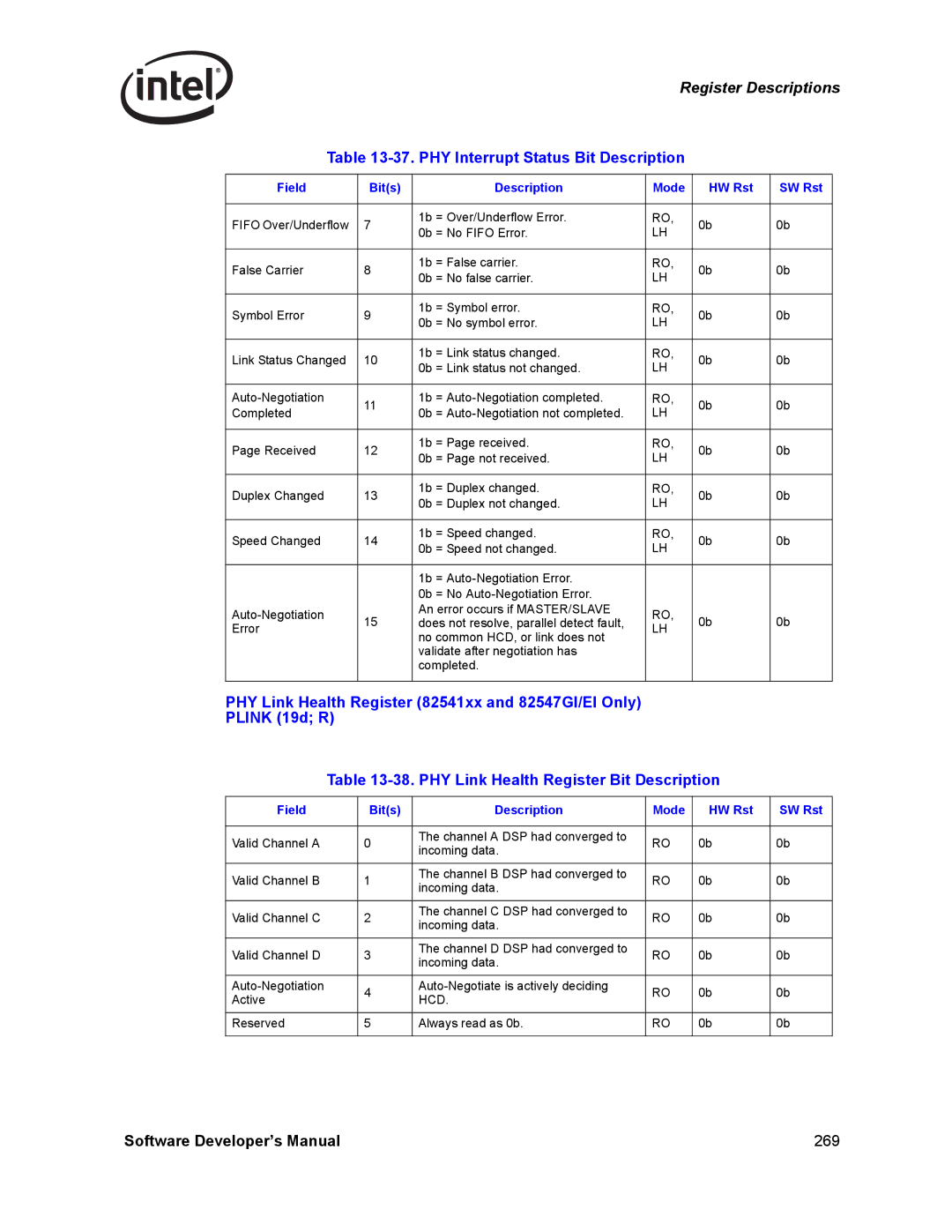 Intel PCI-X, Intel Gigabit Ethernet Controllers manual Hcd 