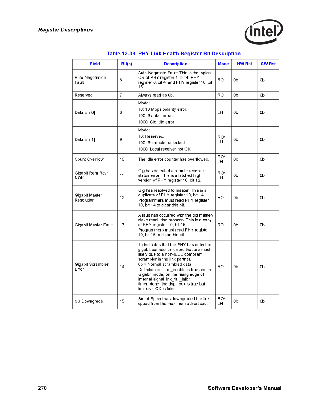 Intel Intel Gigabit Ethernet Controllers, PCI-X manual Nok 