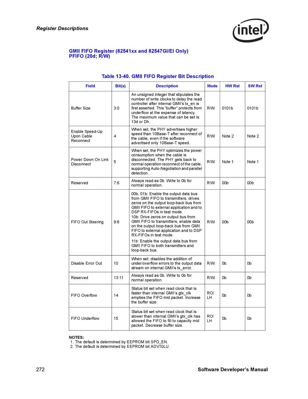 Intel PCI-X, Intel Gigabit Ethernet Controllers manual 272 