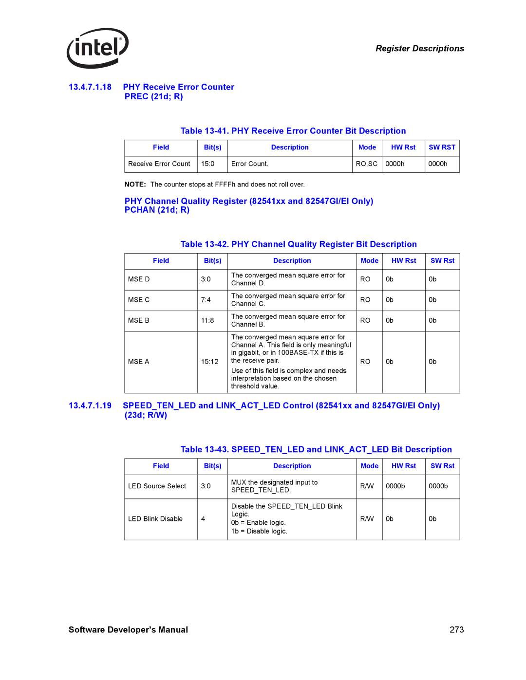 Intel Intel Gigabit Ethernet Controllers, PCI-X manual Field Bits Description Mode HW Rst 