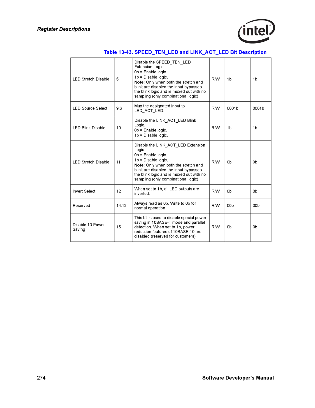 Intel PCI-X, Intel Gigabit Ethernet Controllers manual Ledactled 