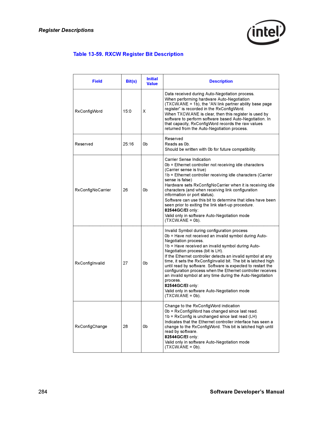 Intel PCI-X, Intel Gigabit Ethernet Controllers manual Rxcw Register Bit Description, 82544GC/EI only 