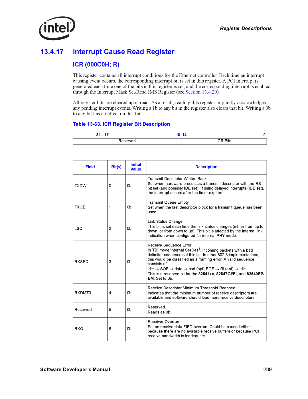 Intel PCI-X manual Interrupt Cause Read Register, ICR 000C0H R, ICR Register Bit Description 