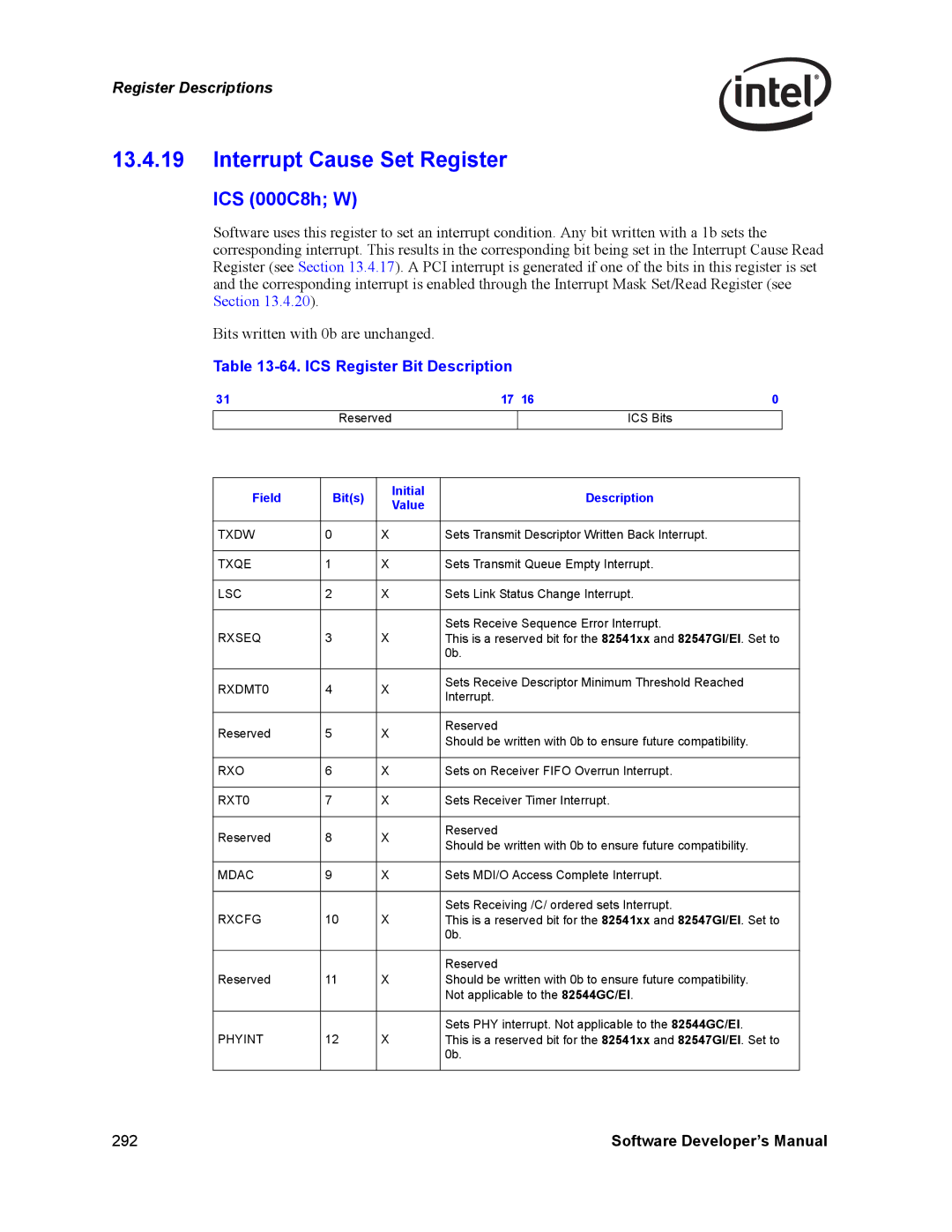 Intel PCI-X manual Interrupt Cause Set Register, ICS 000C8h W, ICS Register Bit Description 