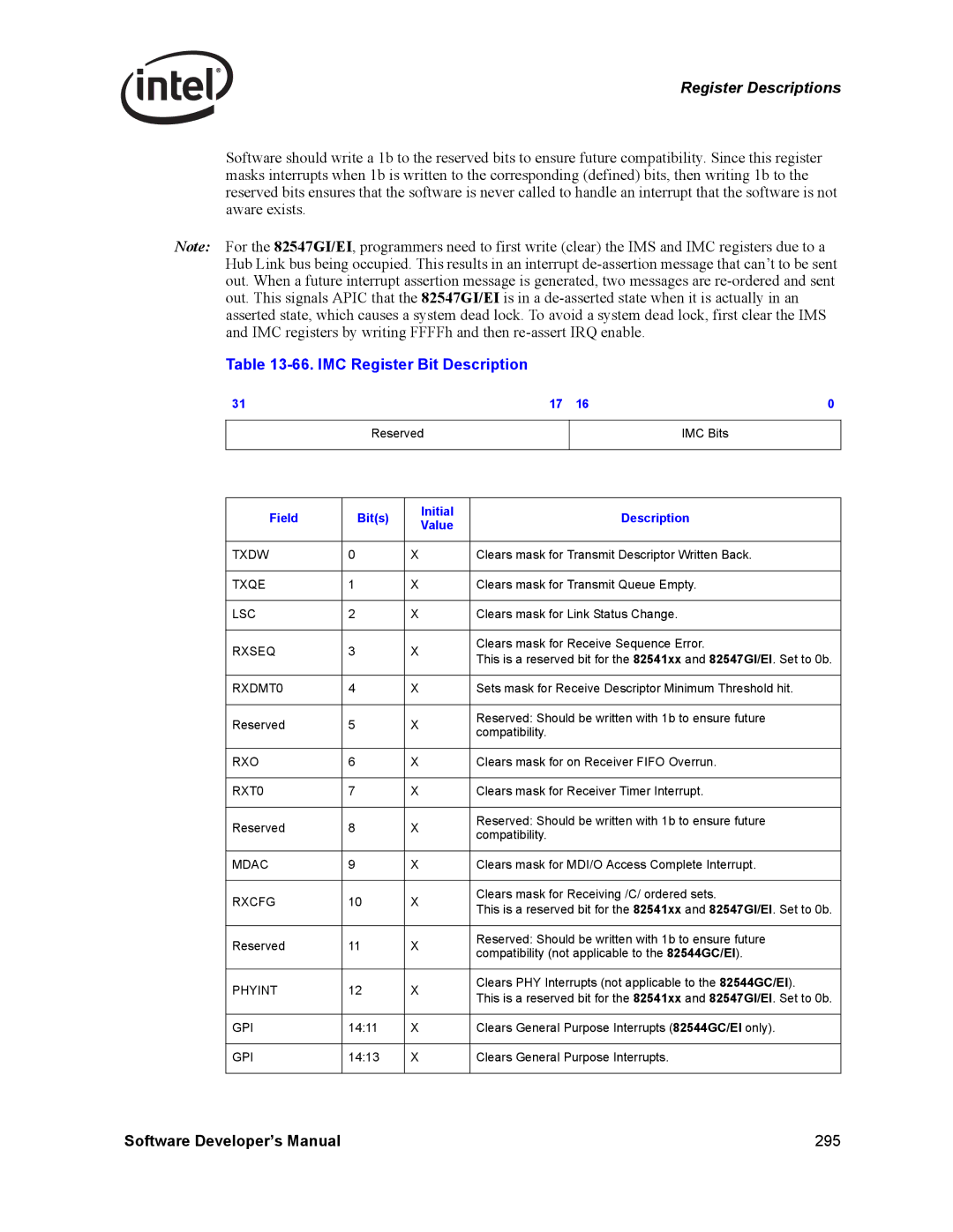 Intel PCI-X, Intel Gigabit Ethernet Controllers manual IMC Register Bit Description 