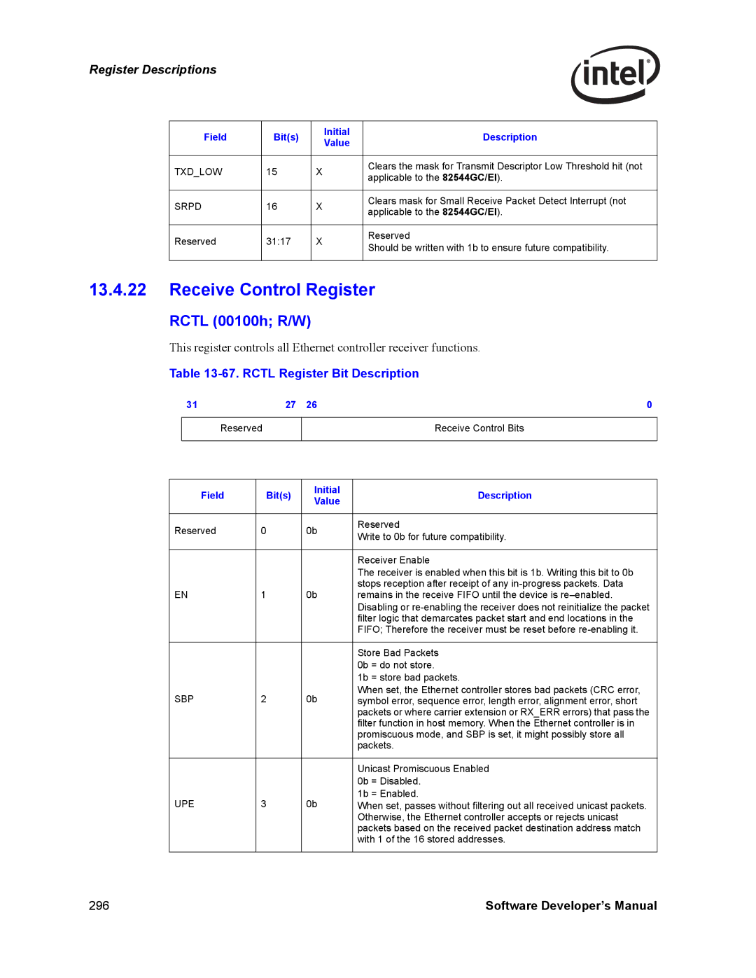 Intel PCI-X manual Receive Control Register, Rctl 00100h R/W, Rctl Register Bit Description, Sbp, Upe 