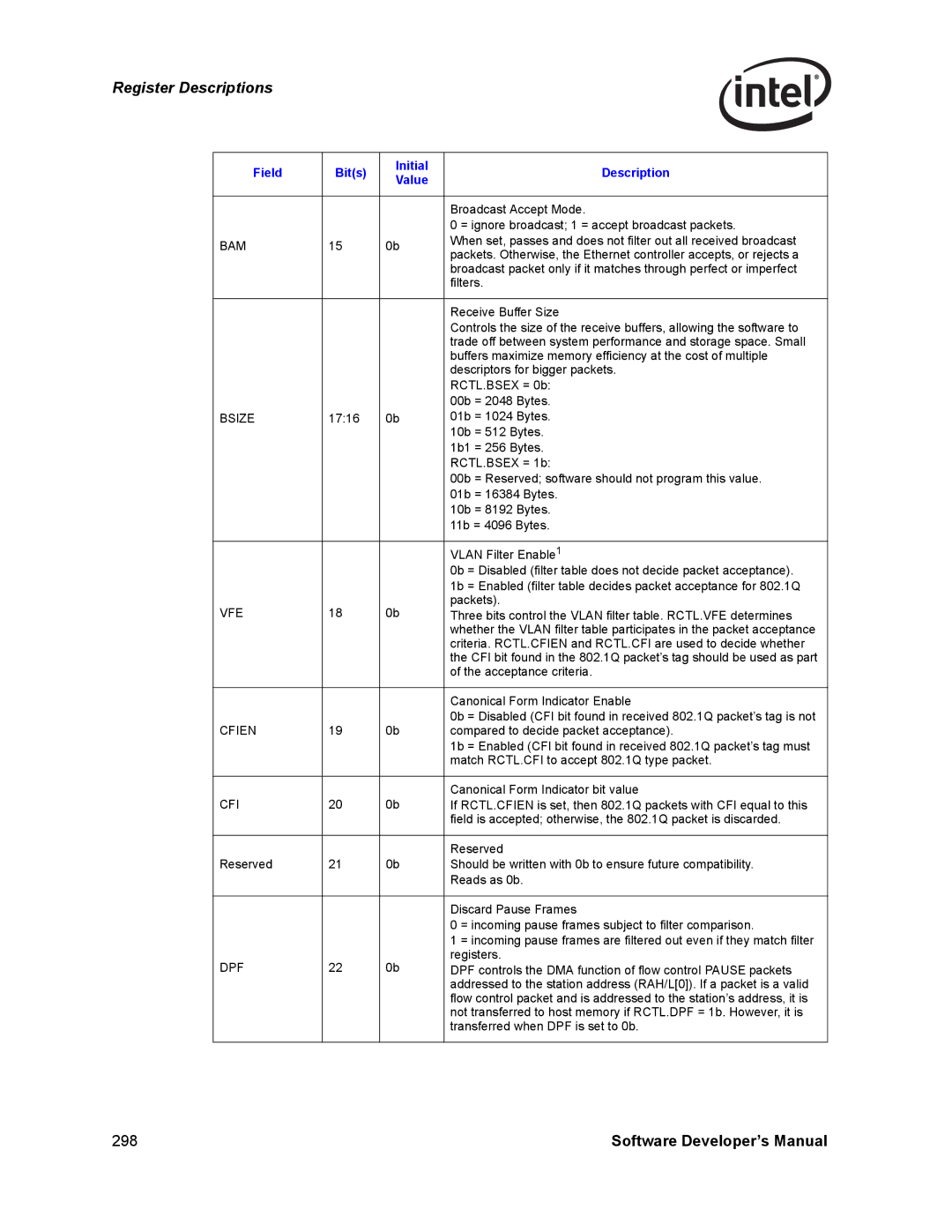 Intel PCI-X, Intel Gigabit Ethernet Controllers manual Bam, Bsize, Vfe, Cfien, Dpf 