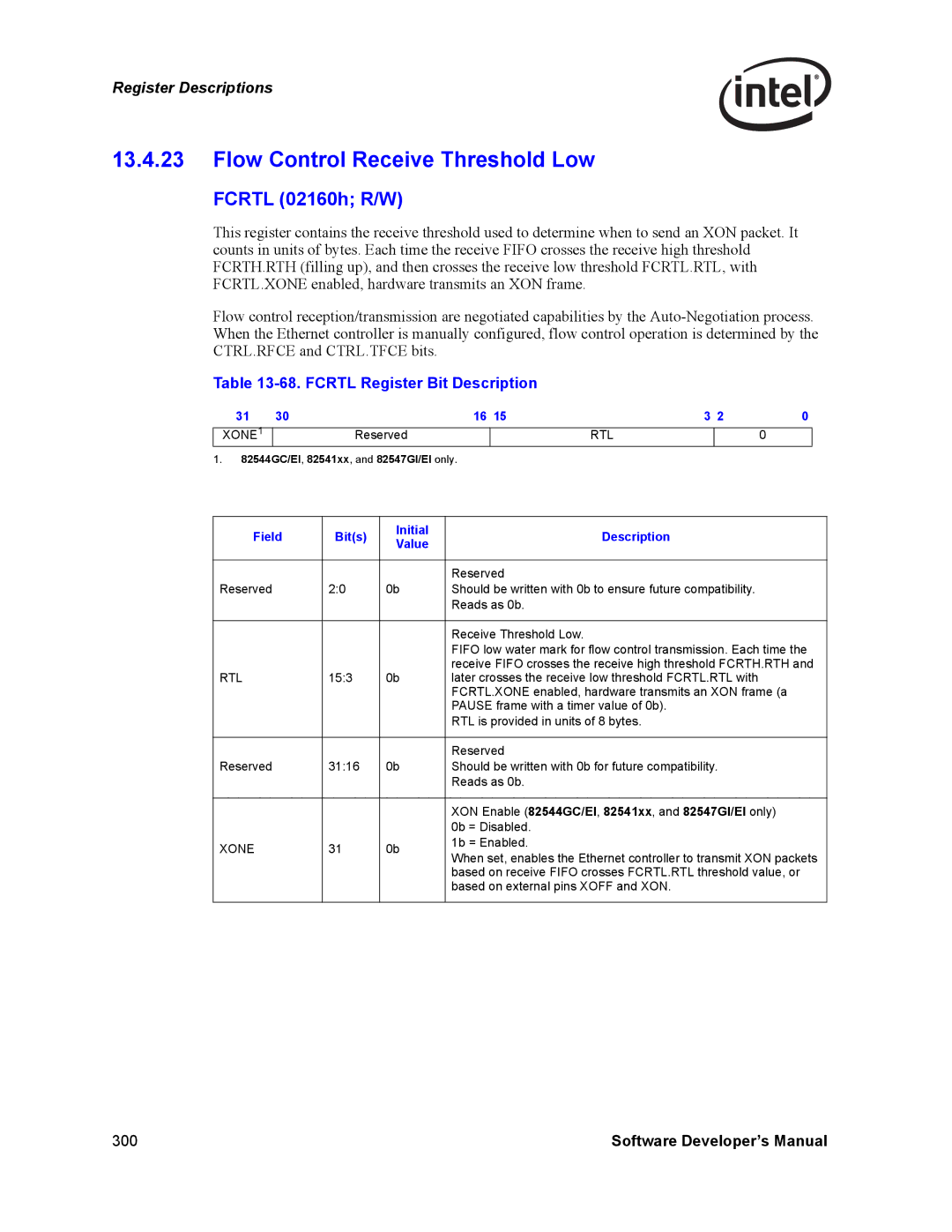 Intel Intel Gigabit Ethernet Controllers, PCI-X manual Flow Control Receive Threshold Low, Fcrtl 02160h R/W 