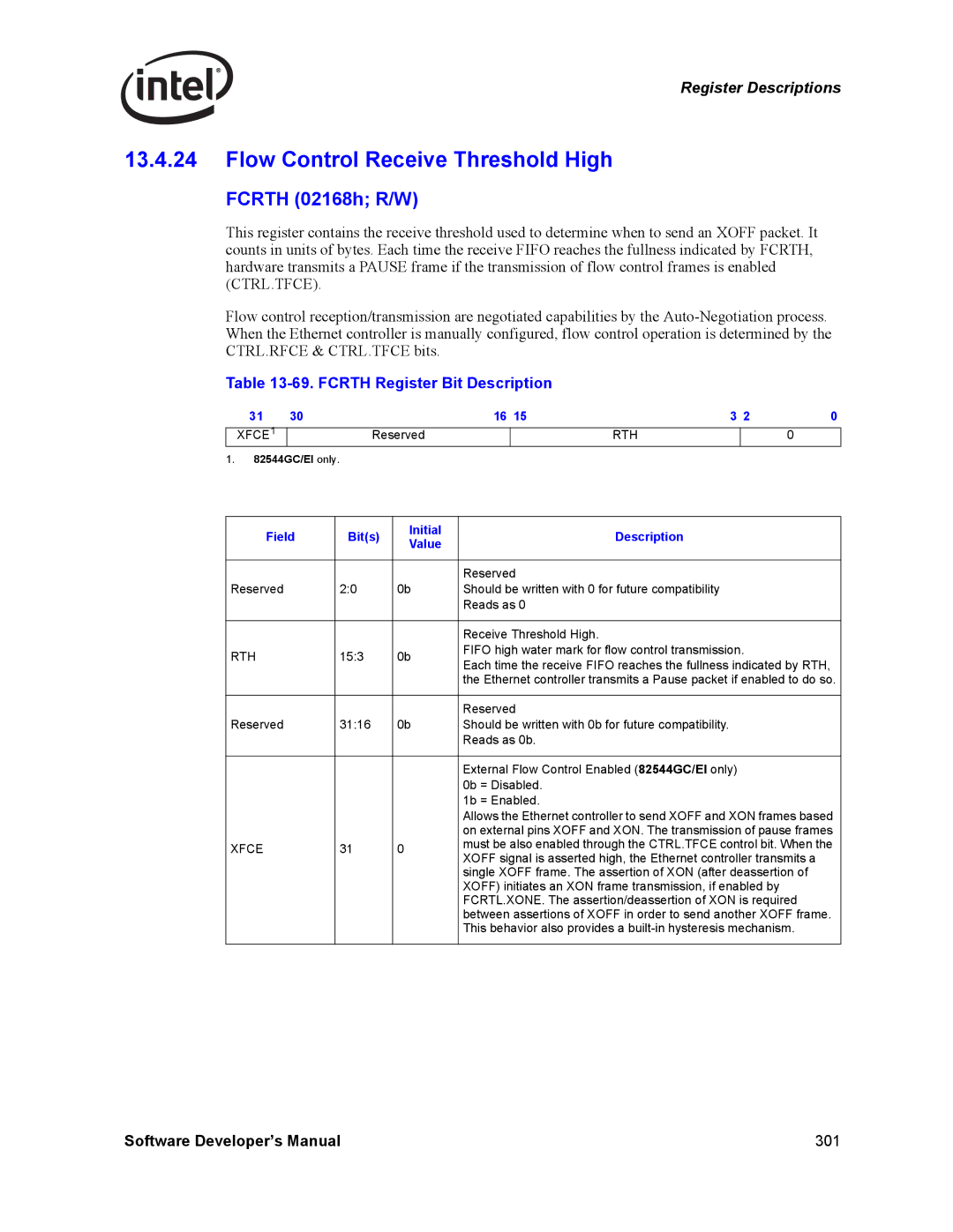 Intel PCI-X manual Flow Control Receive Threshold High, Fcrth 02168h R/W, Fcrth Register Bit Description 