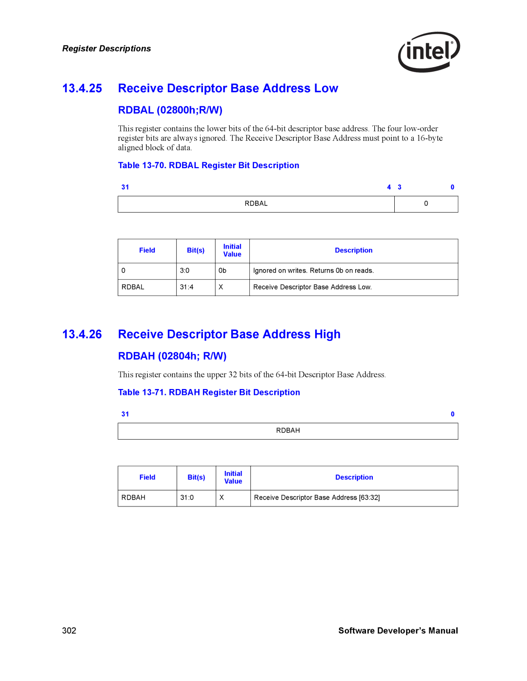 Intel PCI-X Receive Descriptor Base Address Low, Receive Descriptor Base Address High, Rdbal 02800hR/W, Rdbah 02804h R/W 