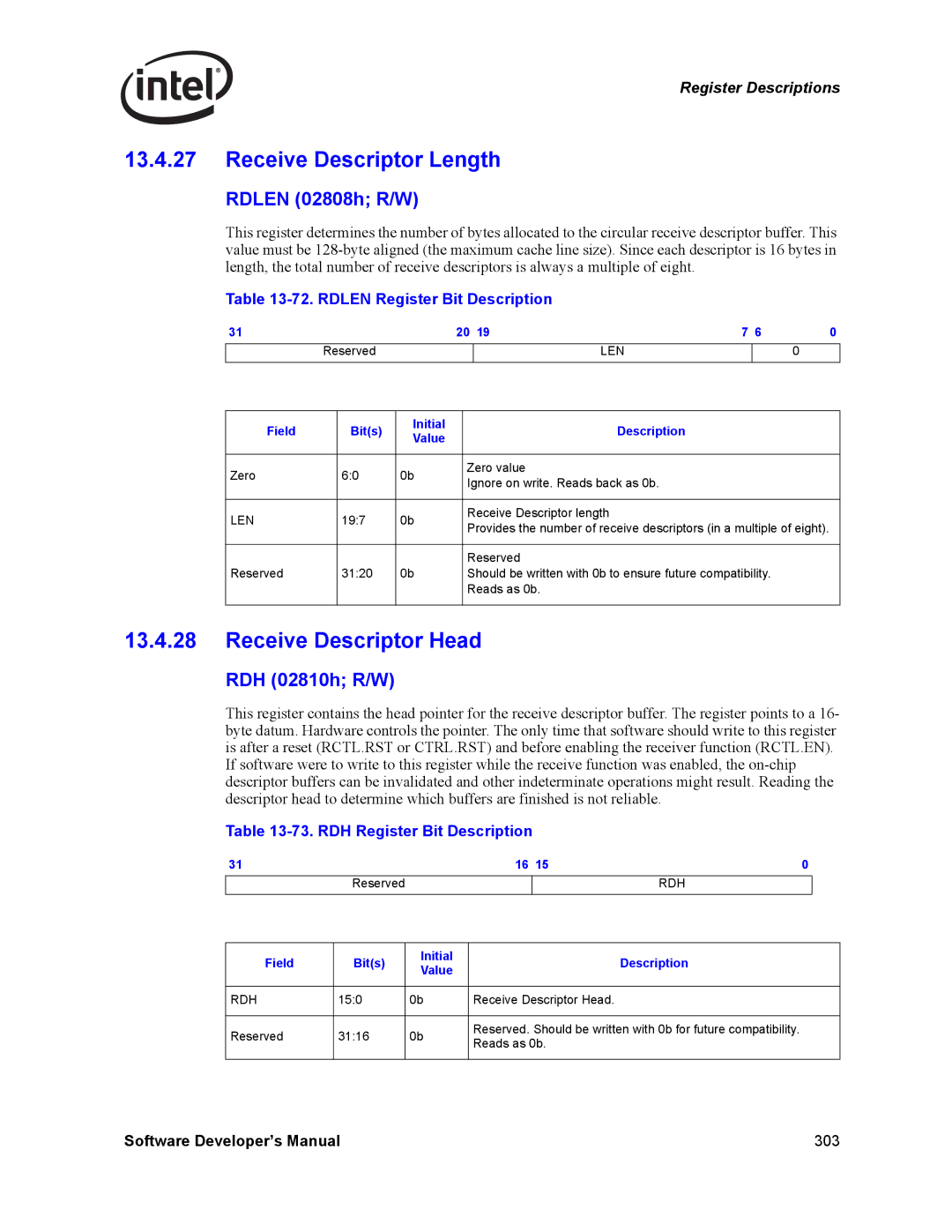 Intel Intel Gigabit Ethernet Controllers, PCI-X Receive Descriptor Length, Receive Descriptor Head, Rdlen 02808h R/W 