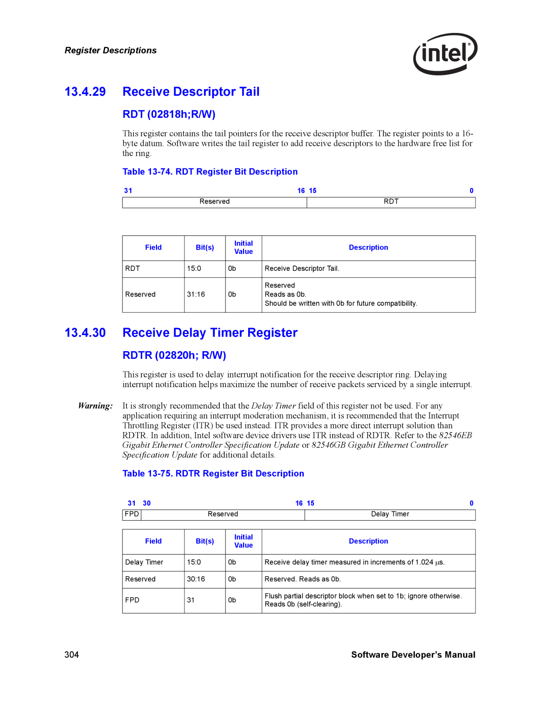 Intel PCI-X manual Receive Descriptor Tail, Receive Delay Timer Register, RDT 02818hR/W, Rdtr 02820h R/W 