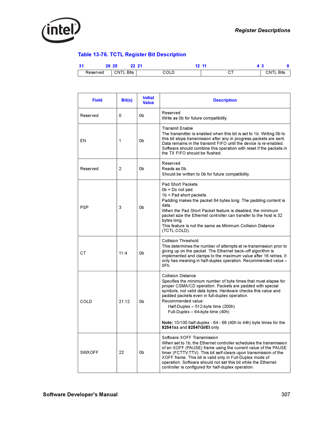 Intel PCI-X, Intel Gigabit Ethernet Controllers manual Tctl Register Bit Description, Psp, Tctl.Cold, Swxoff 