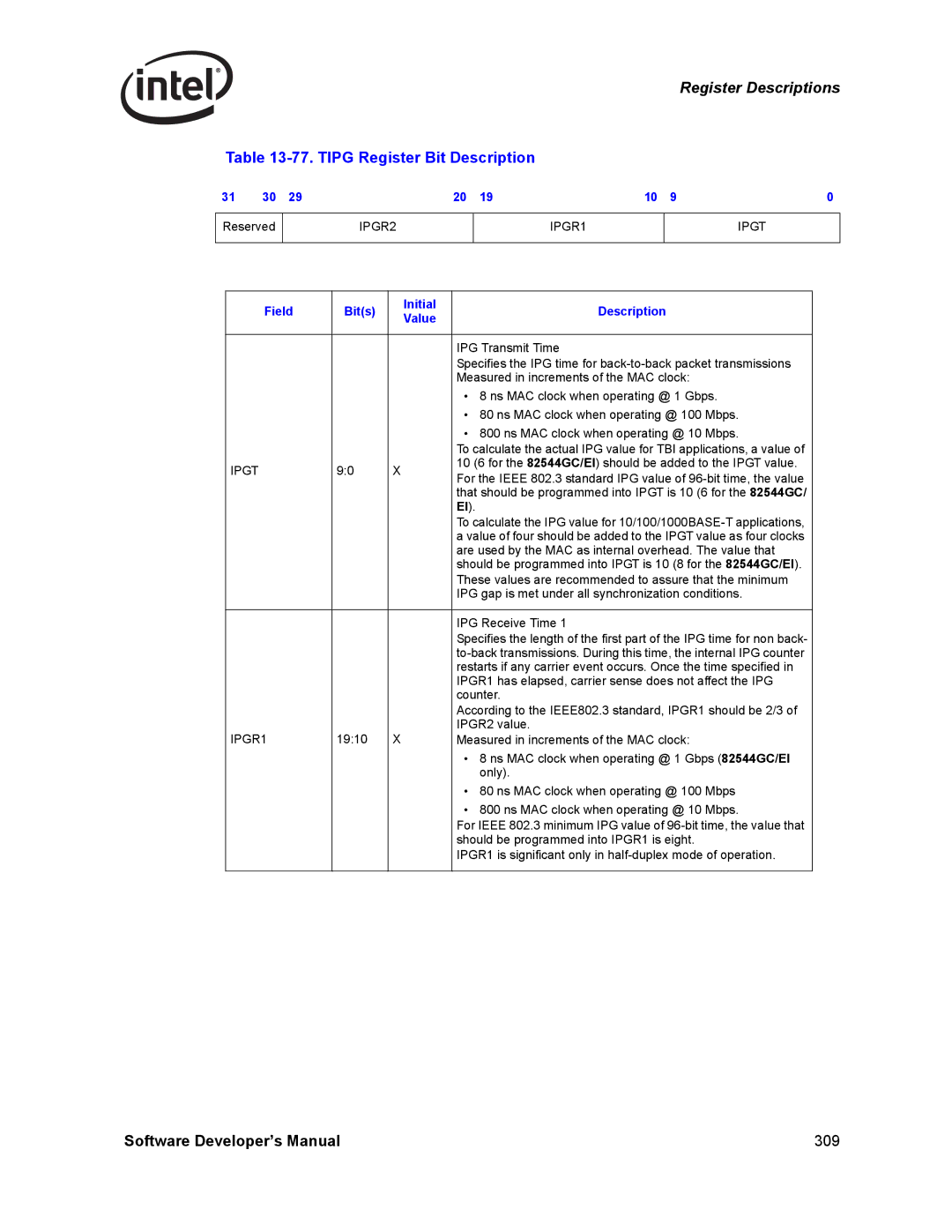 Intel Intel Gigabit Ethernet Controllers, PCI-X manual Tipg Register Bit Description, IPGR2 IPGR1 Ipgt 