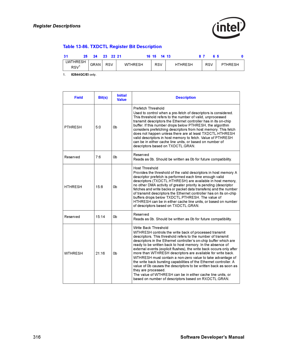 Intel PCI-X manual Txdctl Register Bit Description, Lwthresh RSV1 Gran RSV Wthresh Hthresh Pthresh 