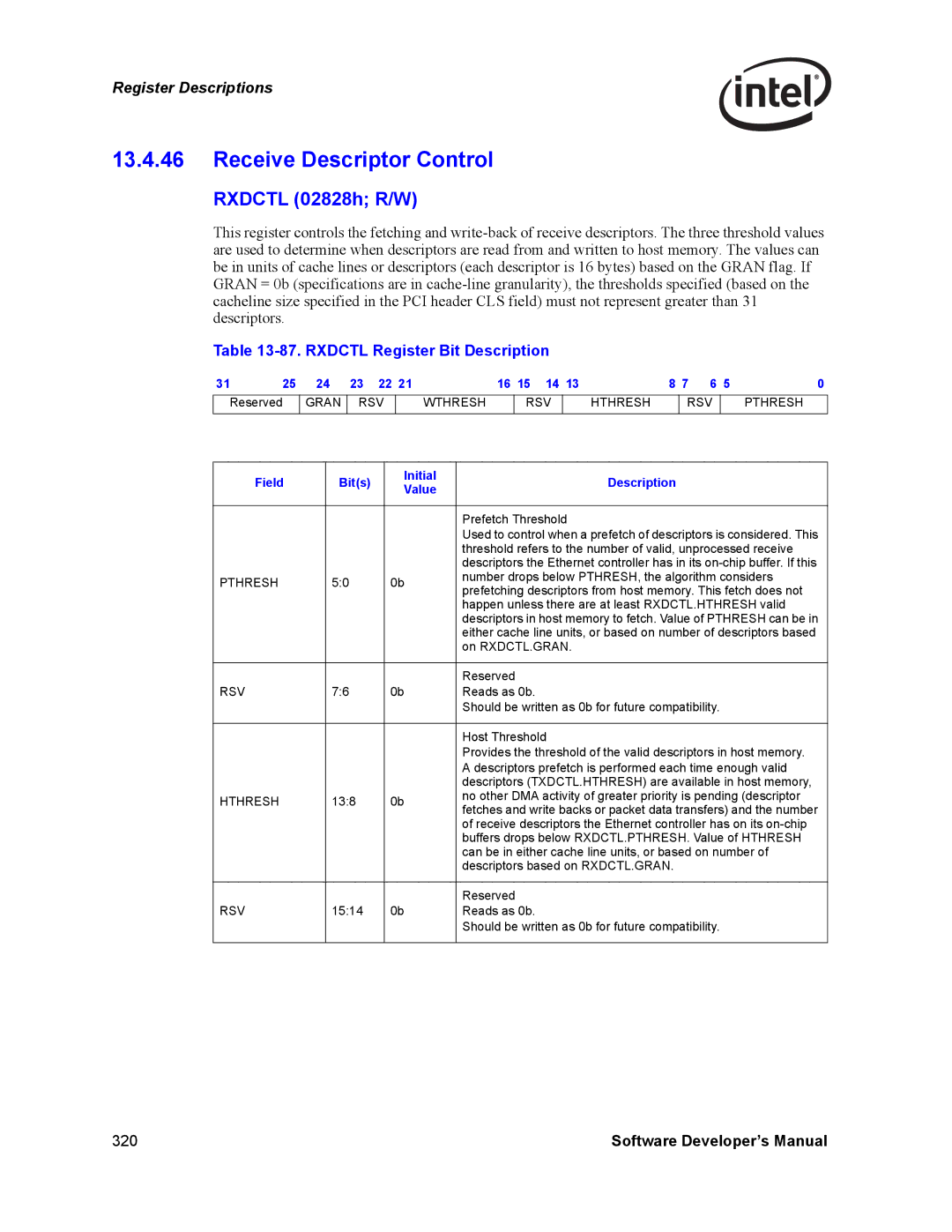 Intel PCI-X Receive Descriptor Control, Rxdctl 02828h R/W, Rxdctl Register Bit Description, Wthresh RSV Hthresh Pthresh 