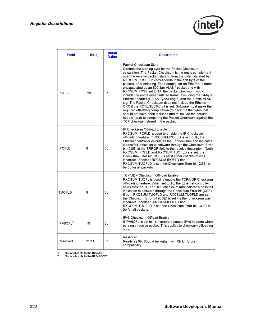 Intel PCI-X, Intel Gigabit Ethernet Controllers manual Ipofld, Tuofld, IPV6OFL 