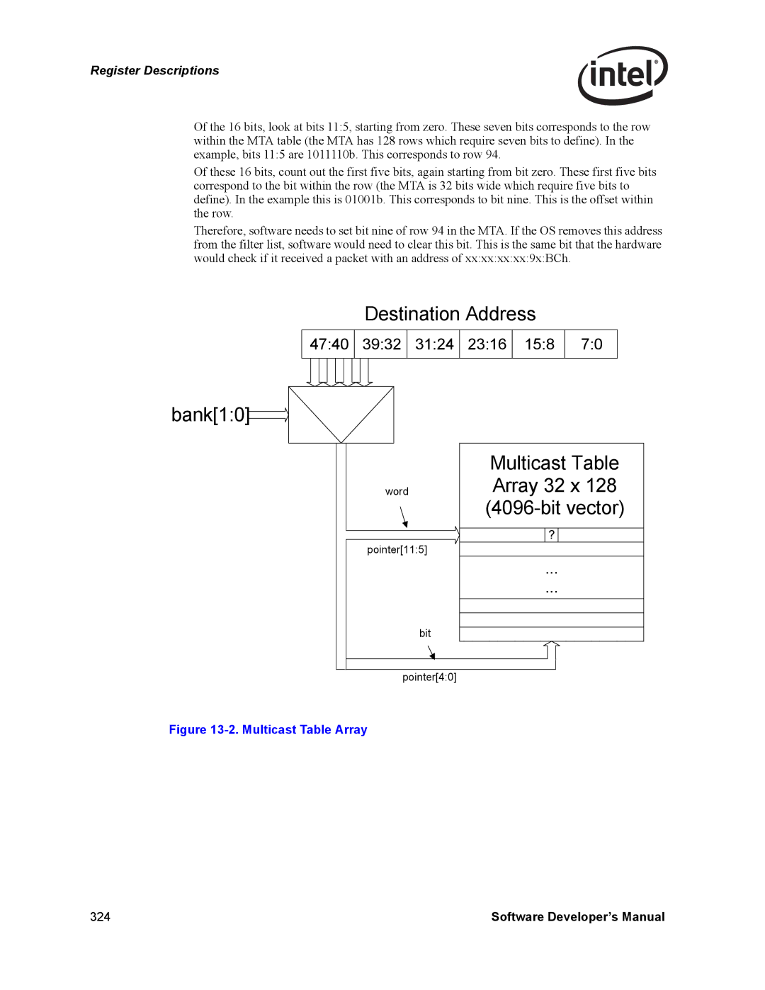 Intel Intel Gigabit Ethernet Controllers, PCI-X manual Destination Address 