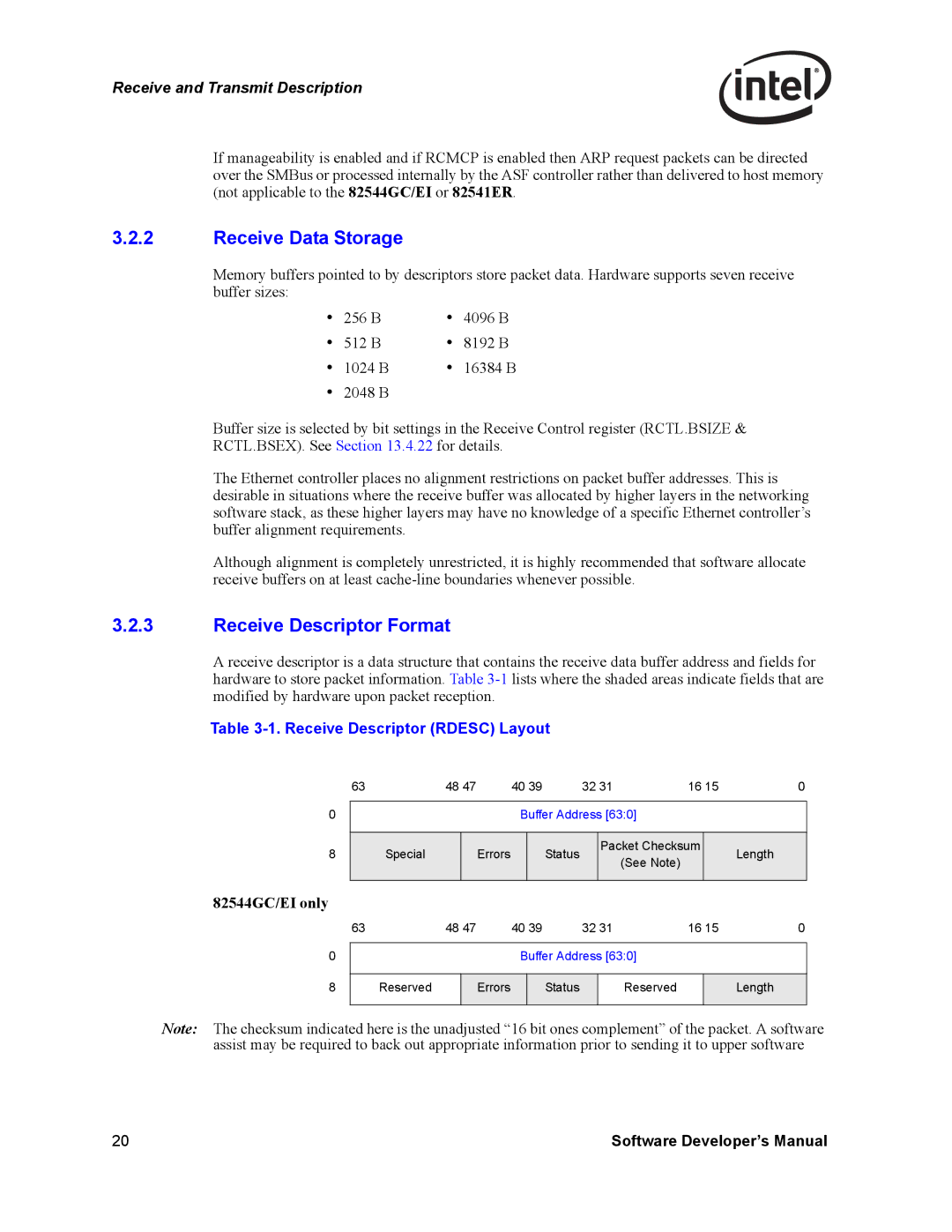 Intel PCI-X manual Receive Data Storage, Receive Descriptor Format, Receive Descriptor Rdesc Layout 