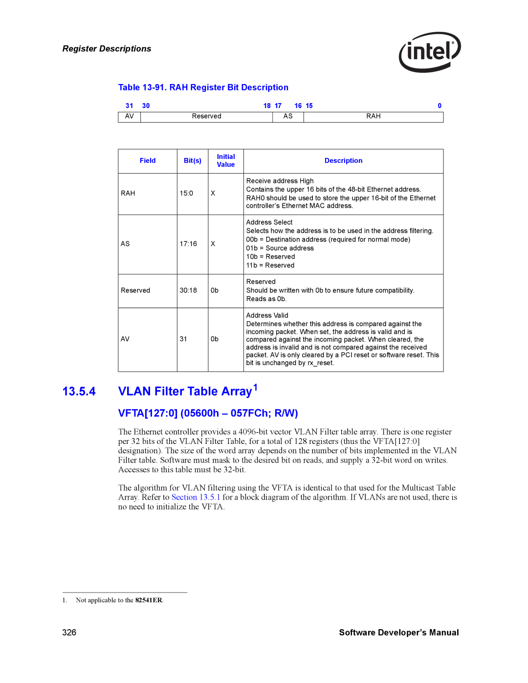 Intel PCI-X manual Vlan Filter Table Array1, VFTA1270 05600h 057FCh R/W, RAH Register Bit Description, Rah 