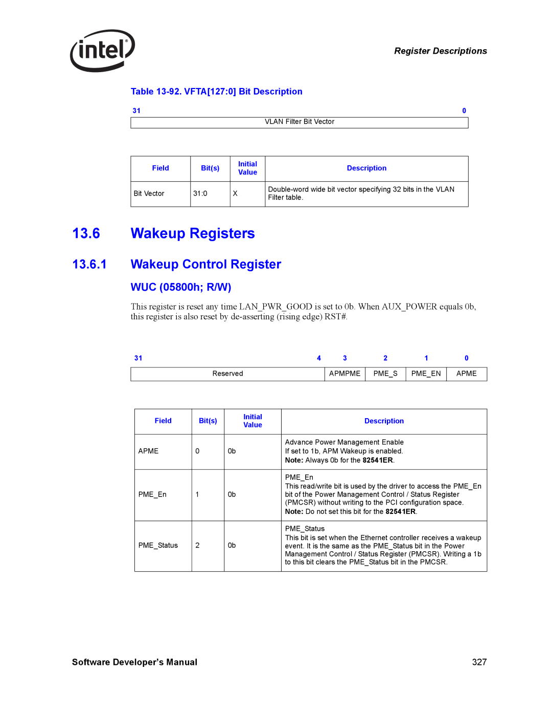 Intel Intel Gigabit Ethernet Controllers Wakeup Registers, Wakeup Control Register, WUC 05800h R/W, Apmpme Pmes Pmeen Apme 