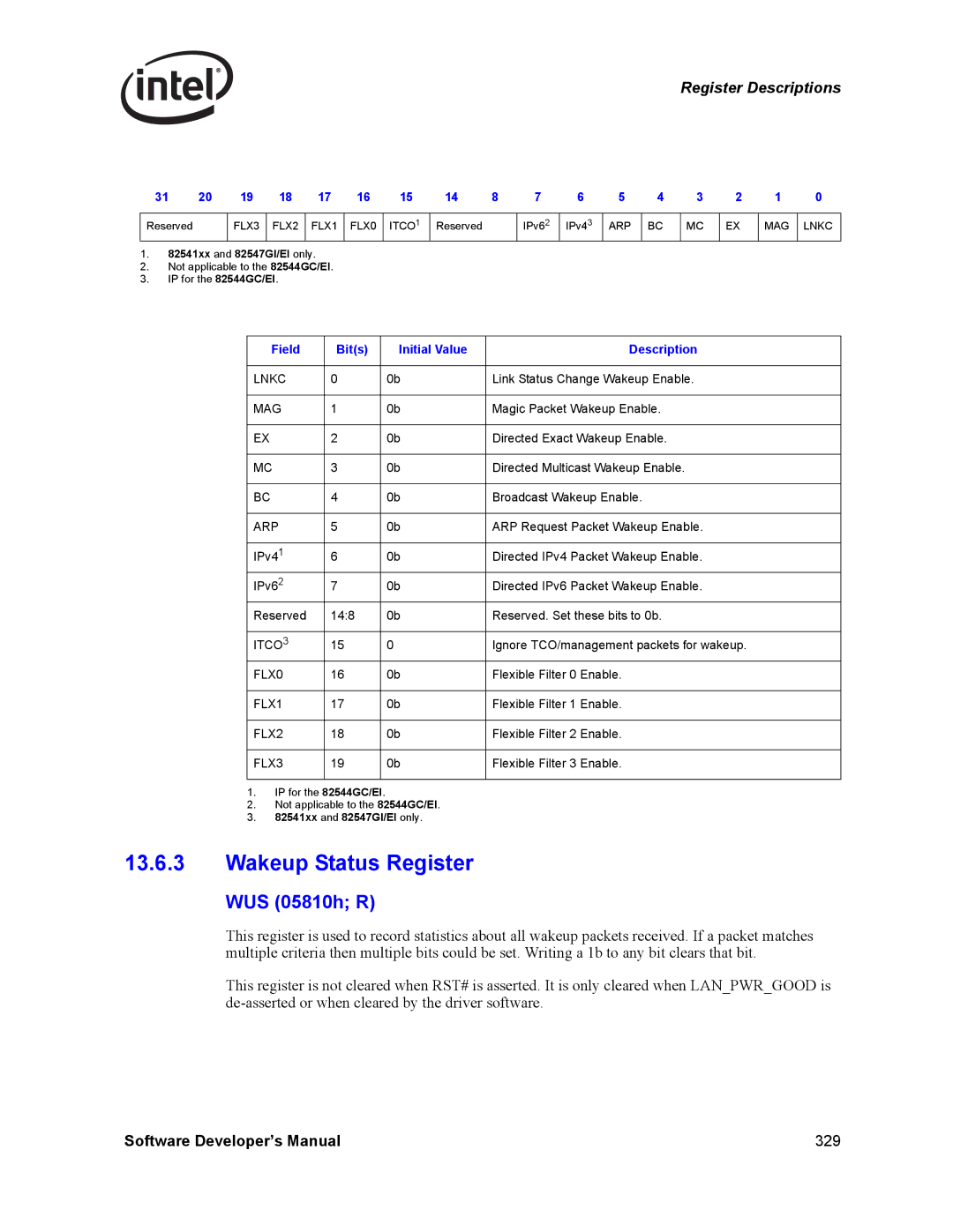 Intel PCI-X, Intel Gigabit Ethernet Controllers manual Wakeup Status Register, WUS 05810h R 