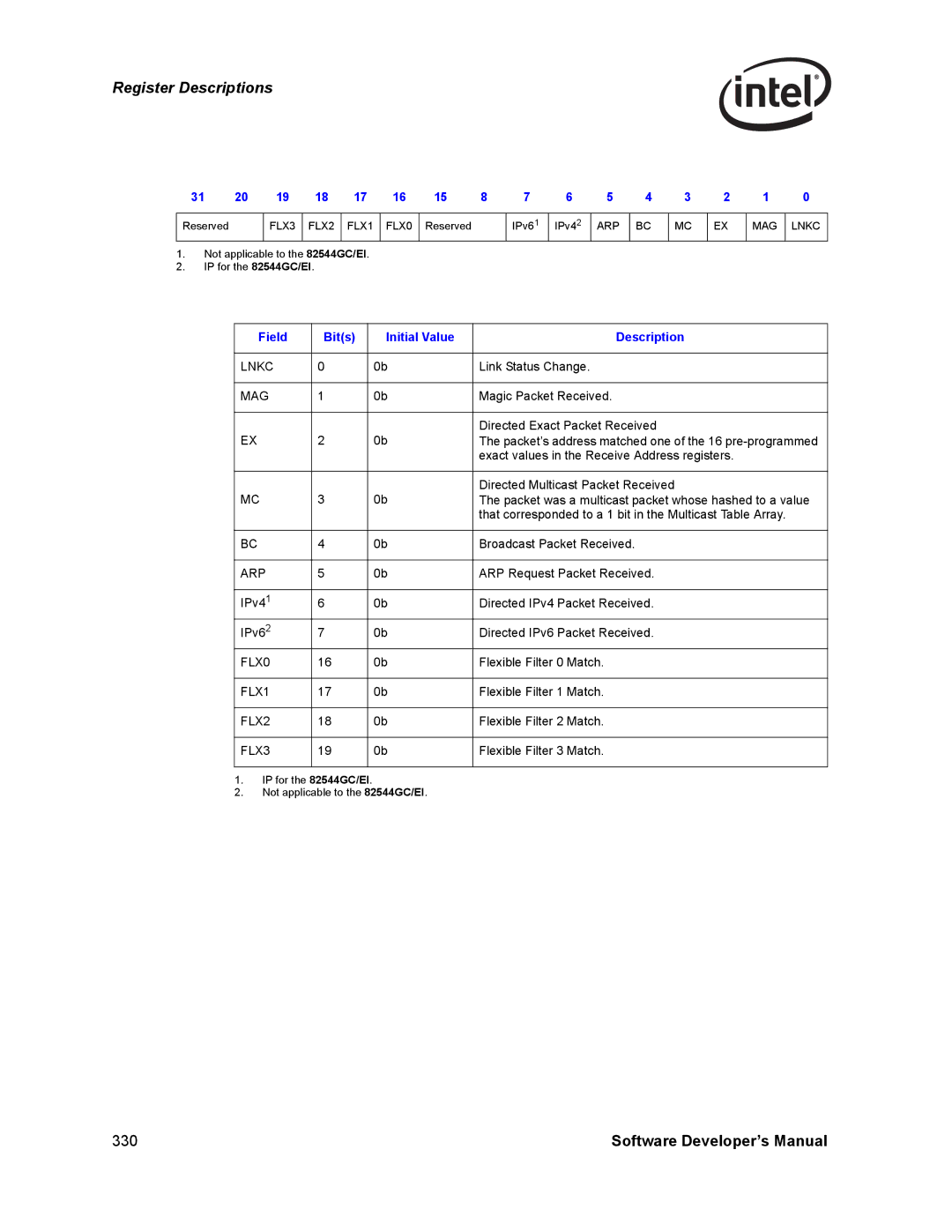 Intel Intel Gigabit Ethernet Controllers, PCI-X manual 330 