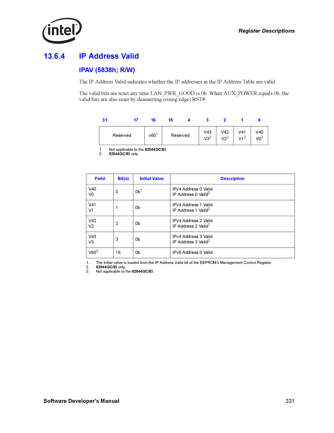 Intel PCI-X, Intel Gigabit Ethernet Controllers manual IP Address Valid, Ipav 5838h R/W 