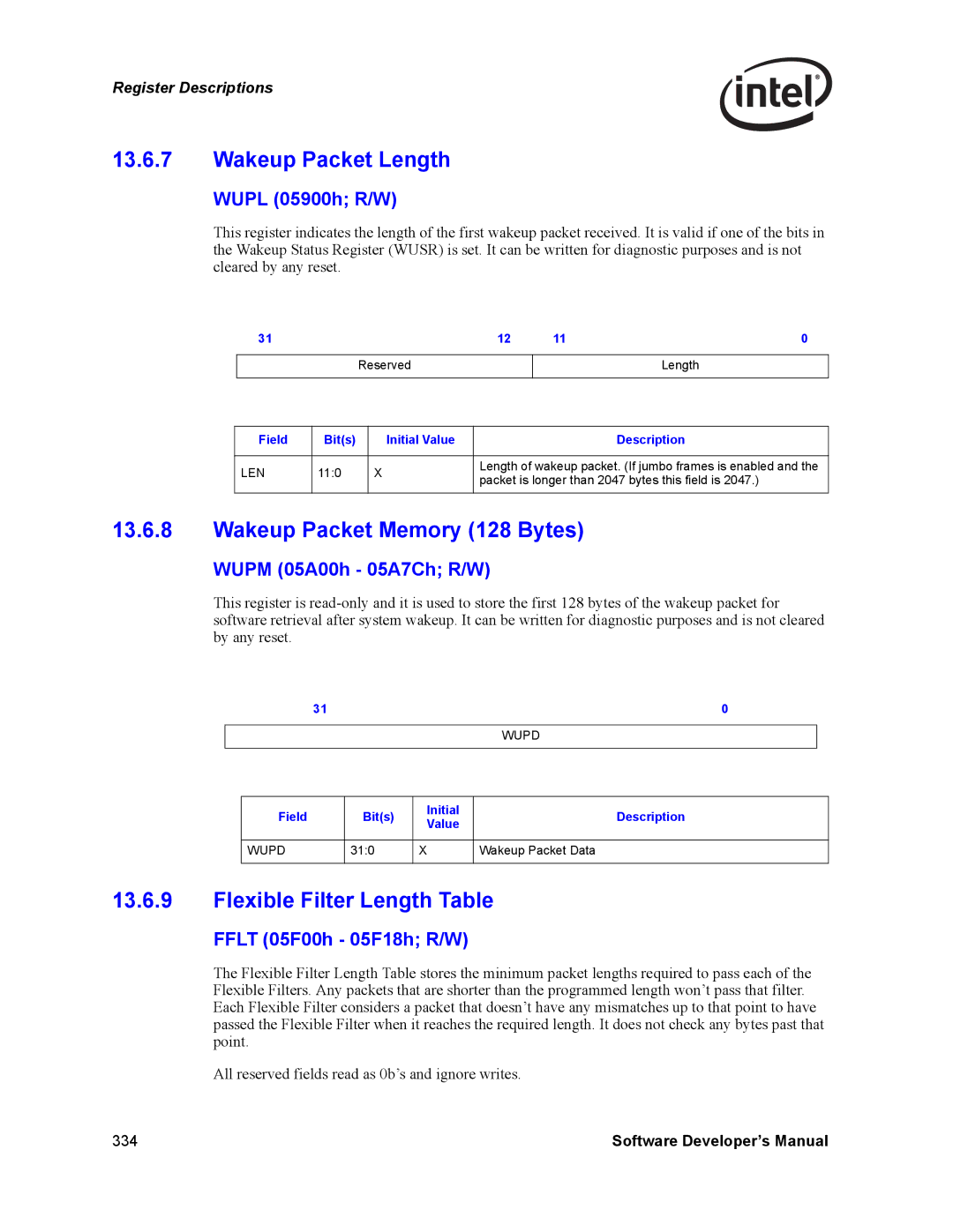 Intel PCI-X manual Wakeup Packet Length, Wakeup Packet Memory 128 Bytes, Flexible Filter Length Table 